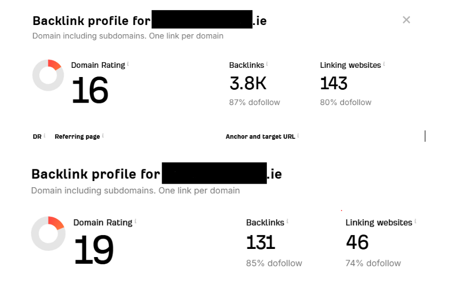 Backlink profiles of two private Acutis-owned domains