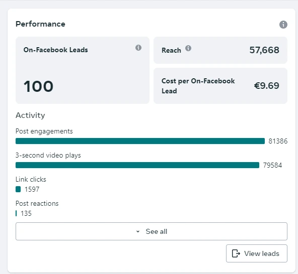 Lead Gen Results
